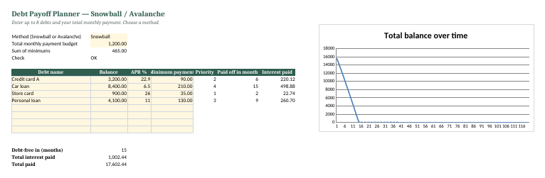 Debt Payoff Planner (Snowball & Avalanche) preview