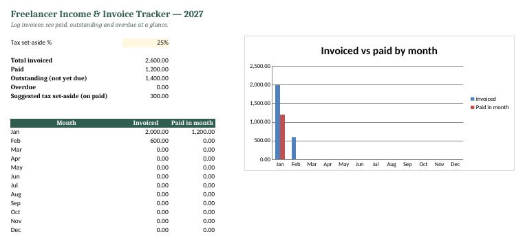 Freelancer Income & Invoice Tracker preview