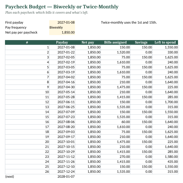 Paycheck Budget (Biweekly / Twice-Monthly) preview